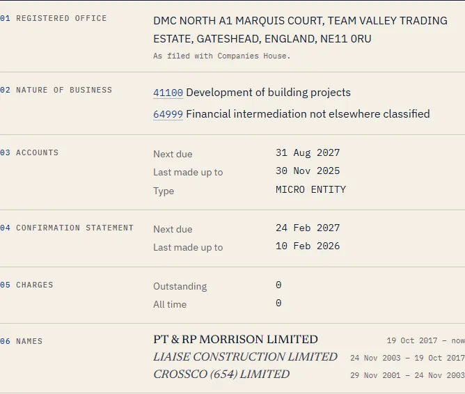 The particulars showing the confirmation statement dates
