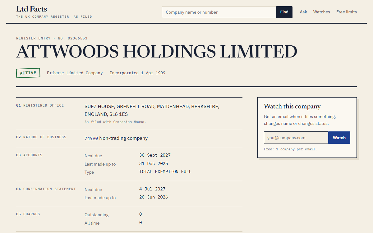 A company's register entry